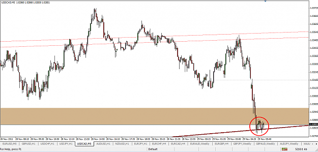Click to Enlarge

Name: cad_5min_on_TL.png
Size: 34 KB