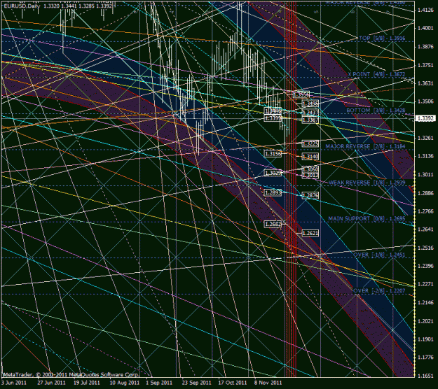 Click to Enlarge

Name: eurusd_d1.gif
Size: 67 KB