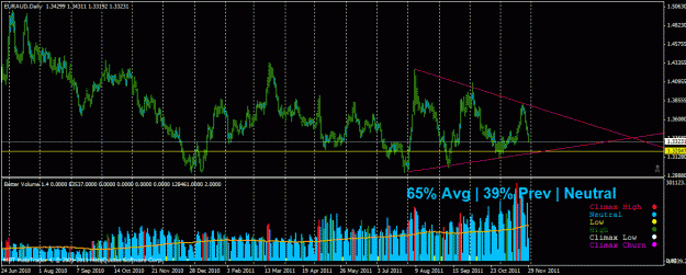 Click to Enlarge

Name: euraud.gif
Size: 30 KB