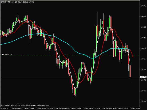 Click to Enlarge

Name: mt4 eurjpy.gif
Size: 15 KB