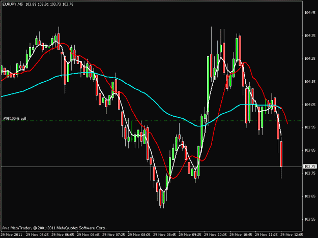 Click to Enlarge

Name: mt4 eurjpy.gif
Size: 15 KB