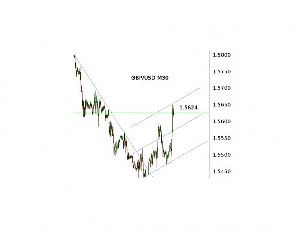 Click to Enlarge

Name: GBPUSD_M30.jpg
Size: 37 KB