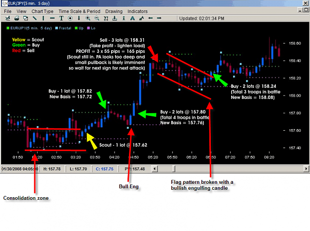 Click to Enlarge

Name: leighs chart.png
Size: 222 KB