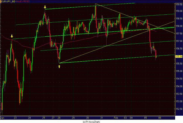 Click to Enlarge

Name: HOURLY EUR JPY.GIF
Size: 31 KB
