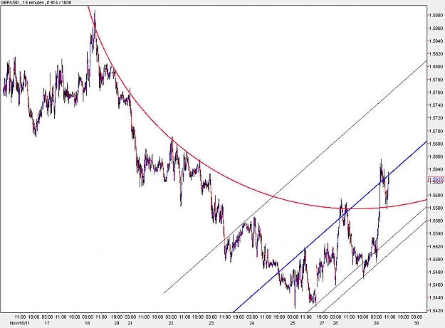 Click to Enlarge

Name: GBPUSD_M15.jpg
Size: 119 KB
