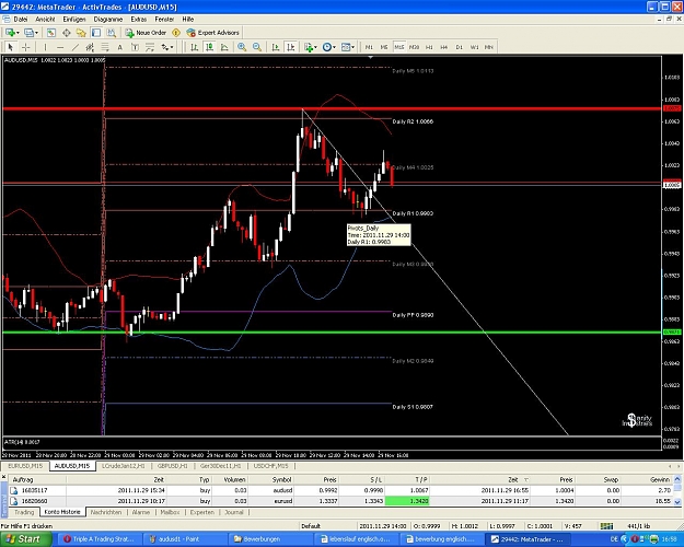Click to Enlarge

Name: audusd2.JPG
Size: 175 KB