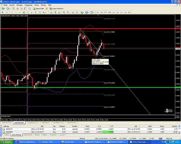 Click to Enlarge

Name: audusd2.JPG
Size: 175 KB