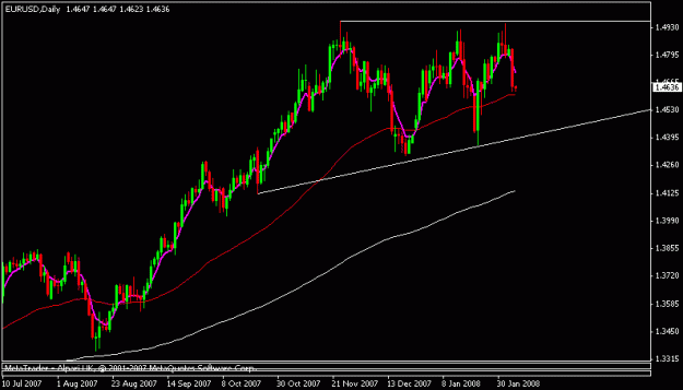 Click to Enlarge

Name: eurusd.GIF
Size: 11 KB