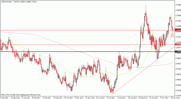 Click to Enlarge

Name: usdcad_breakout_followup.gif
Size: 24 KB