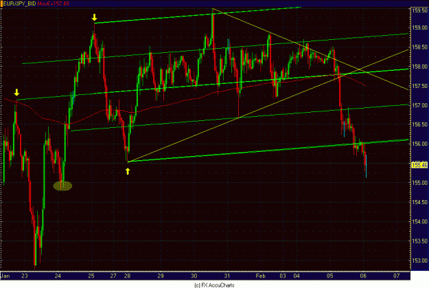 Click to Enlarge

Name: HOURLY EUR JPY.GIF
Size: 32 KB