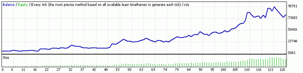 Click to Enlarge

Name: StrategyTester.gif
Size: 6 KB