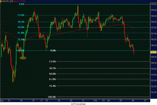Click to Enlarge

Name: HOURLY EUR JPY FIBS.GIF
Size: 32 KB