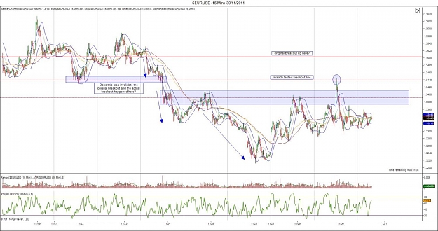 Click to Enlarge

Name: $EURUSD (15 Min)  30_11_2011 Breakout Hook setup.jpg
Size: 145 KB