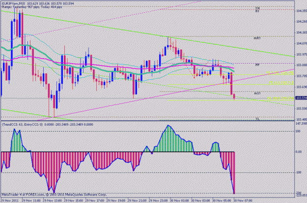 Click to Enlarge

Name: eurjpy1.gif
Size: 21 KB