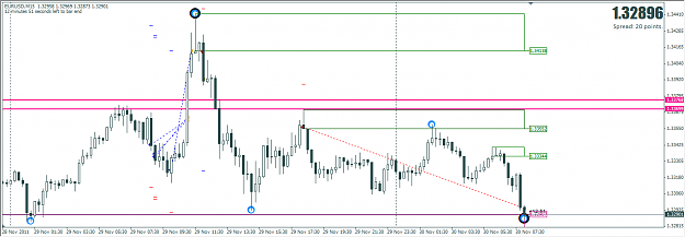 Click to Enlarge

Name: eurusdm15short.png
Size: 27 KB