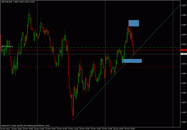 Click to Enlarge

Name: usdcad.gif
Size: 23 KB