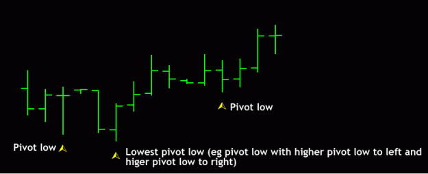 Click to Enlarge

Name: lowestPivotLow.gif
Size: 7 KB
