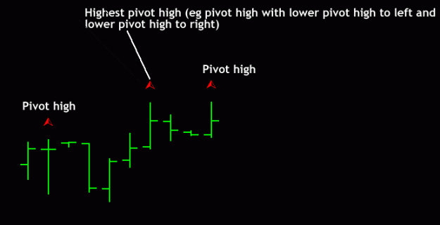 Click to Enlarge

Name: HighestPivotHigh.gif
Size: 7 KB