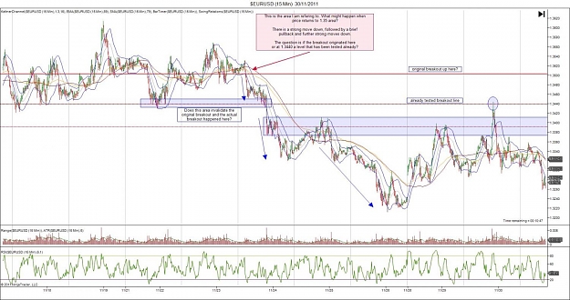 Click to Enlarge

Name: $EURUSD (15 Min)  30_11_2011 Breakout Hook setup2.jpg
Size: 161 KB