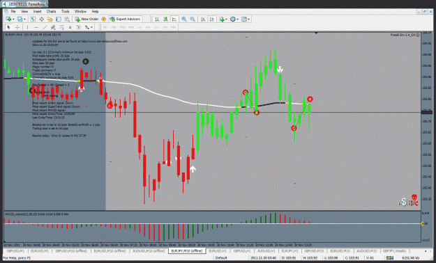 Click to Enlarge

Name: eurjpy  m10.gif
Size: 55 KB