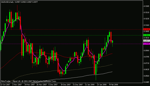 Click to Enlarge

Name: audusd.gif
Size: 12 KB