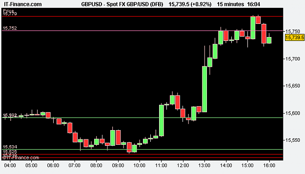 Click to Enlarge

Name: Spot FX GBP_USD (DFB).png
Size: 6 KB