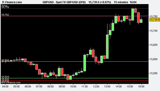 Click to Enlarge

Name: Spot FX GBP_USD (DFB).png
Size: 6 KB