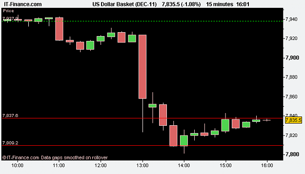 Click to Enlarge

Name: US Dollar Basket (DEC-11).png
Size: 5 KB