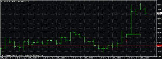 Click to Enlarge

Name: audjpy 30-11-11.gif
Size: 17 KB