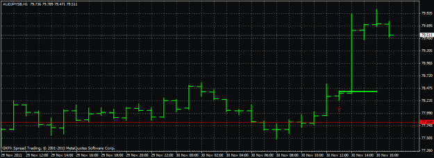 Click to Enlarge

Name: audjpy 30-11-11.gif
Size: 17 KB
