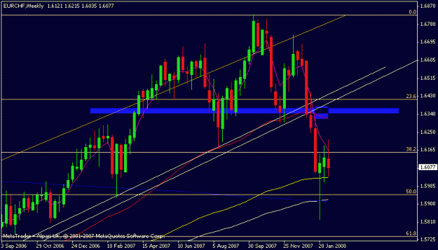 Click to Enlarge

Name: eurchf.gif
Size: 14 KB
