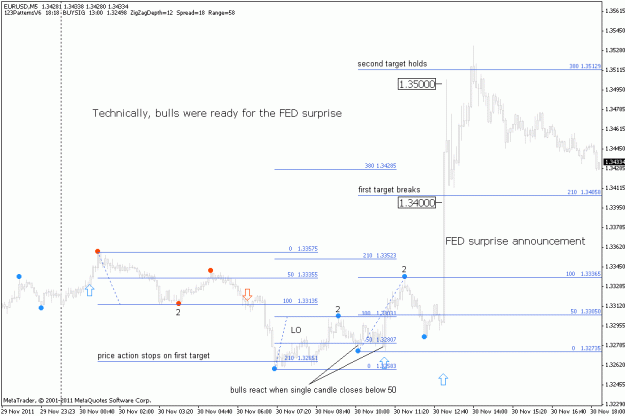 Click to Enlarge

Name: eurusd-2011-11-30-m5-fednews.gif
Size: 17 KB