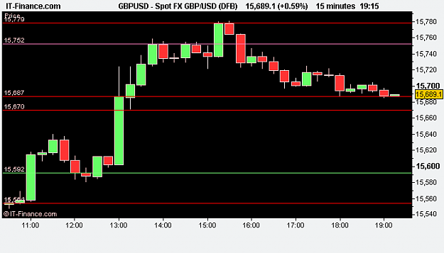 Click to Enlarge

Name: Spot FX GBP_USD (DFB).png
Size: 6 KB