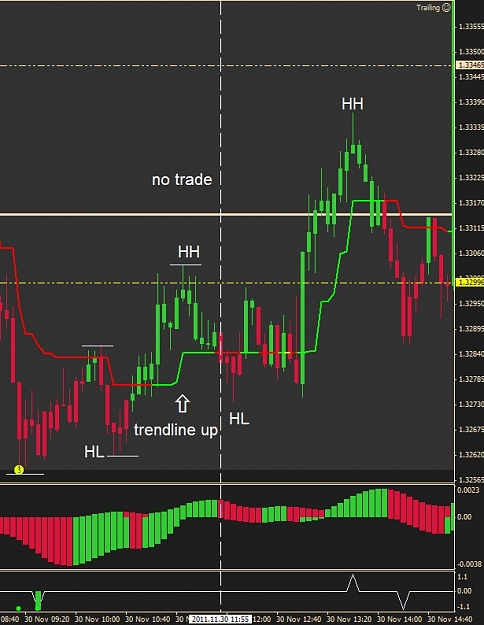 Click to Enlarge

Name: 20111130- eurusd- trend.gif.jpg
Size: 155 KB