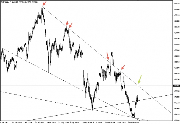 Click to Enlarge

Name: nzdusd4hr.jpg
Size: 118 KB