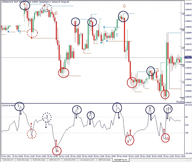 Click to Enlarge

Name: EURGBP, H1, 2011 December 01.jpg
Size: 213 KB