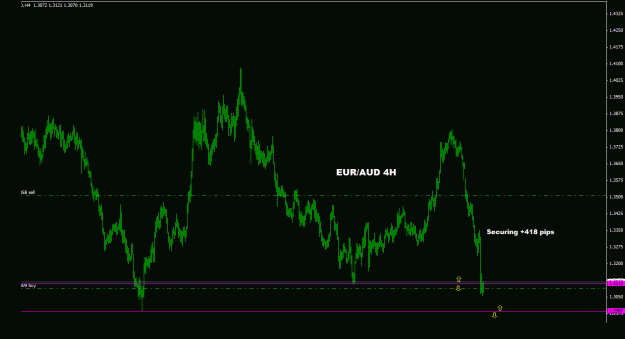 Click to Enlarge

Name: euraud_4h_011.gif
Size: 17 KB