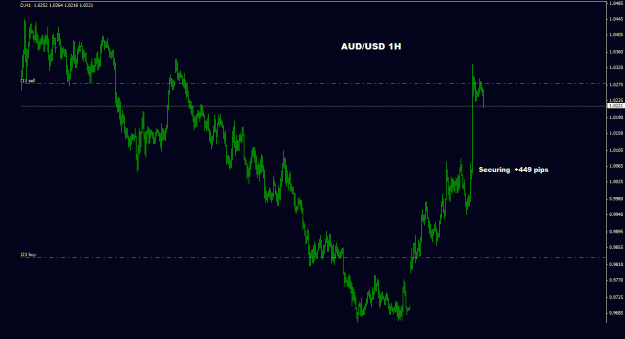 Click to Enlarge

Name: audusd_1h_011.gif
Size: 16 KB