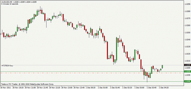 Click to Enlarge

Name: aud.gif
Size: 13 KB