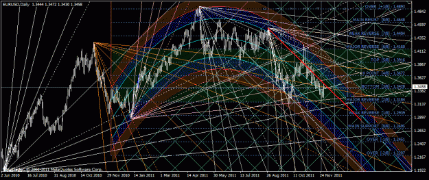 Click to Enlarge

Name: eurusd.gif
Size: 63 KB