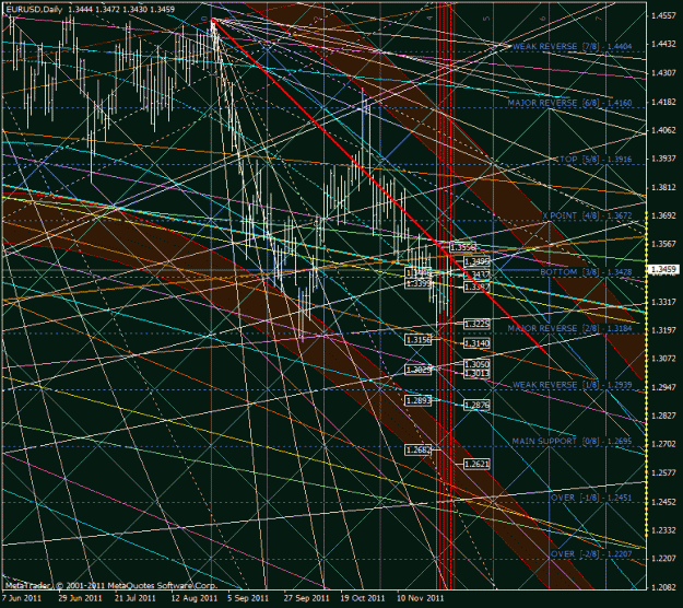 Click to Enlarge

Name: eurusd_d1.gif
Size: 71 KB