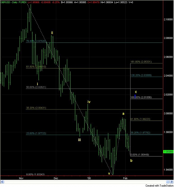 Click to Enlarge

Name: GBPUSD Daily 060208.jpg
Size: 71 KB