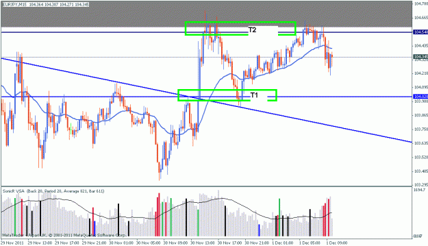 Click to Enlarge

Name: 30 nvmber ej buy 15 min tp hit be2.gif
Size: 24 KB