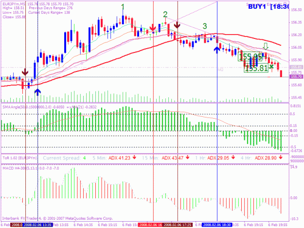 Click to Enlarge

Name: 20080206 5min trade 2.gif
Size: 34 KB
