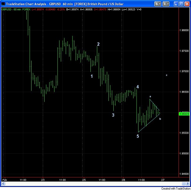 Click to Enlarge

Name: GBPUSD 60m v2.jpg
Size: 71 KB