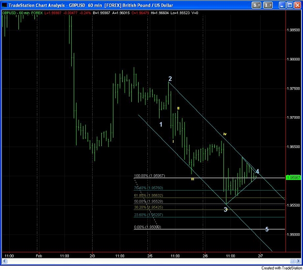 Click to Enlarge

Name: GBPUSD 60min v1.jpg
Size: 88 KB