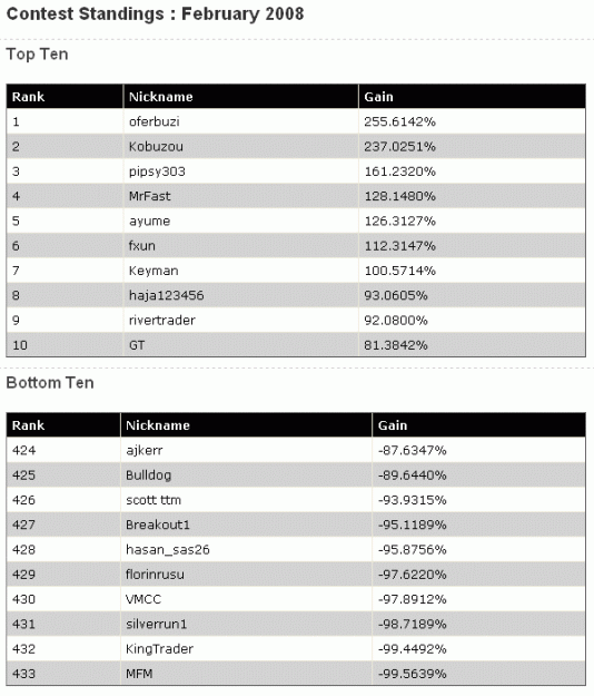 Click to Enlarge

Name: 080206-IBFX-Contest-Results.gif
Size: 19 KB