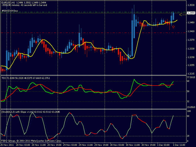 Click to Enlarge

Name: buy eurusd h1.gif
Size: 18 KB