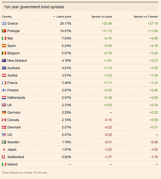 Click to Enlarge

Name: govbonds2.jpg
Size: 76 KB