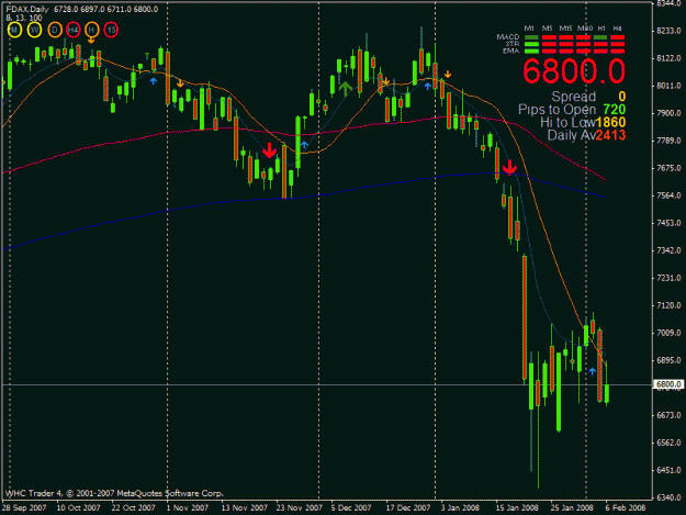 Click to Enlarge

Name: dax daily.gif
Size: 24 KB